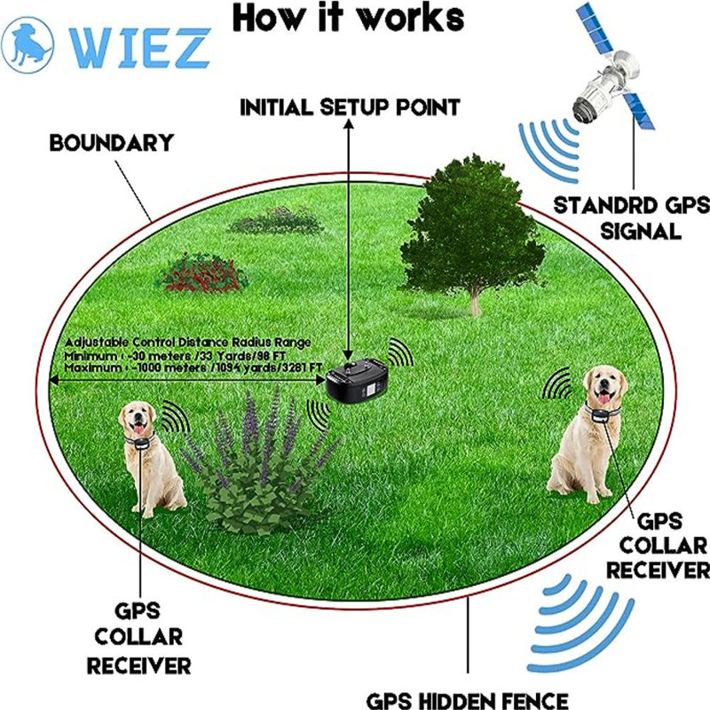 Cozy Oasis WIEZ GPS Wireless Dog Fence Electric Dog Fence with GPS Range 100 3300 ft Adjustable Warning Strength Rechargeable Pet Containment System Harmless and Suitable for All Dogs Wayfair